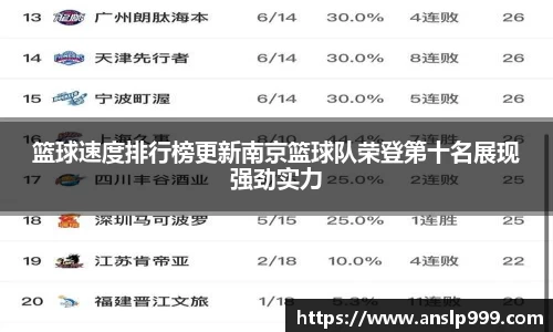 篮球速度排行榜更新南京篮球队荣登第十名展现强劲实力