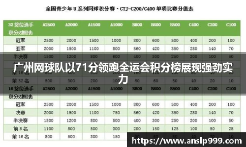 广州网球队以71分领跑全运会积分榜展现强劲实力
